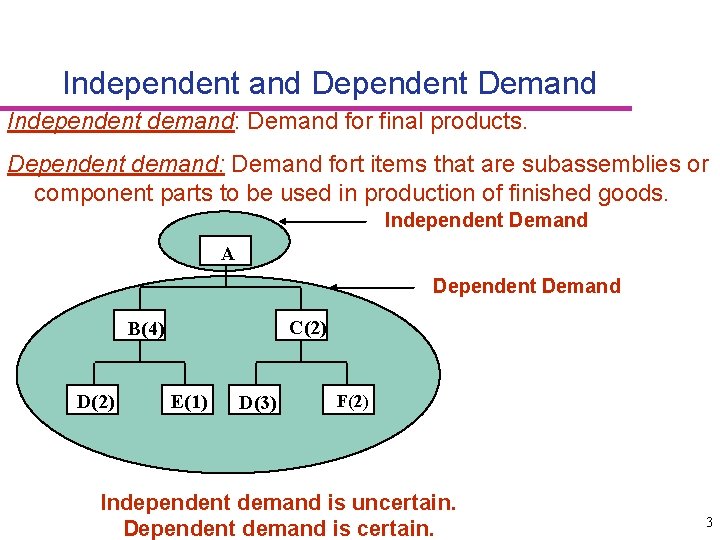 Independent and Dependent Demand Independent demand: Demand for final products. Dependent demand: Demand fort