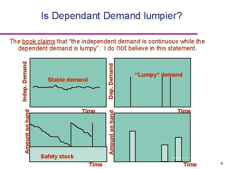 Is Dependant Demand lumpier? Dep. Demand Stable demand Time Safety stock Time Amount on