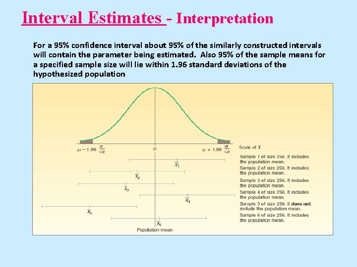 Interval Estimates - Interpretation For a 95% confidence interval about 95% of the similarly Interval Estimates - Interpretation For a 95% confidence interval about 95% of the similarly
