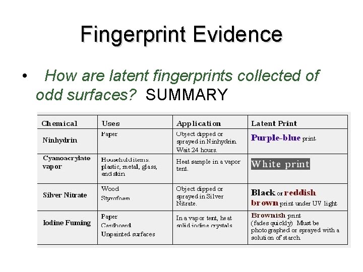 Fingerprint Evidence • How are latent fingerprints collected of odd surfaces? SUMMARY 