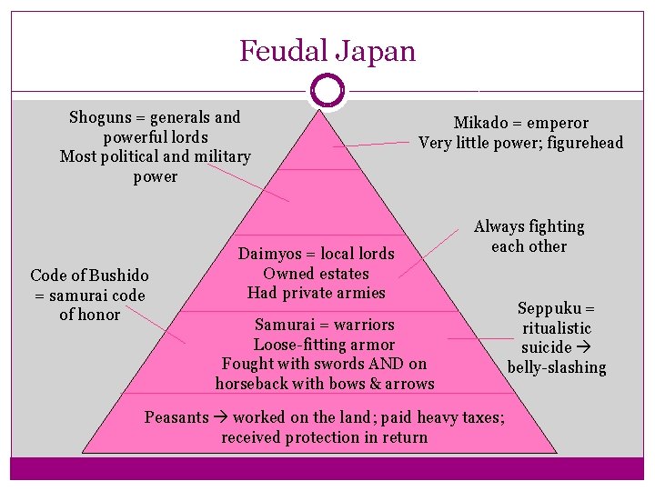 Feudal Japan Shoguns = generals and powerful lords Most political and military power Code