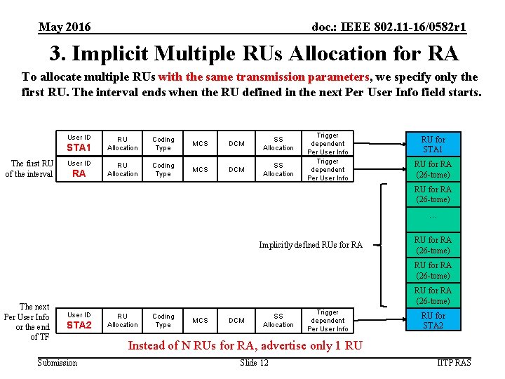 May 2016 doc. : IEEE 802. 11 -16/0582 r 1 3. Implicit Multiple RUs May 2016 doc. : IEEE 802. 11 -16/0582 r 1 3. Implicit Multiple RUs
