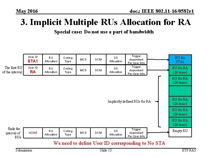May 2016 doc. : IEEE 802. 11 -16/0582 r 1 3. Implicit Multiple RUs