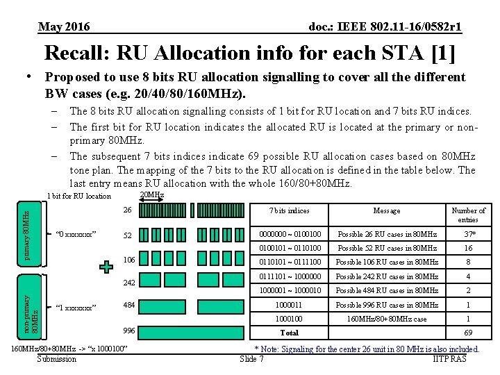 May 2016 doc. : IEEE 802. 11 -16/0582 r 1 Recall: RU Allocation info