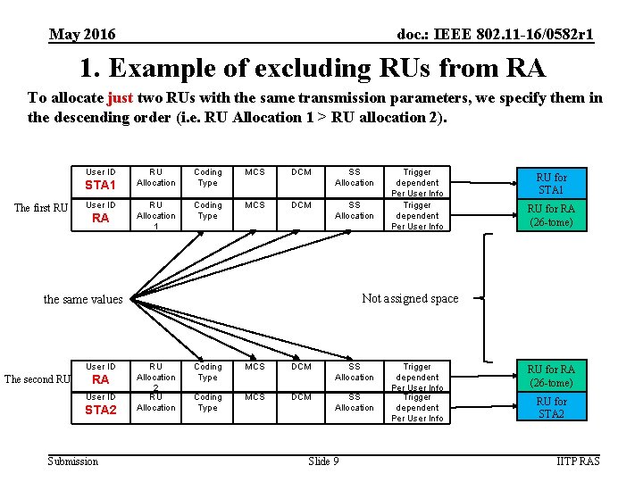 May 2016 doc. : IEEE 802. 11 -16/0582 r 1 1. Example of excluding
