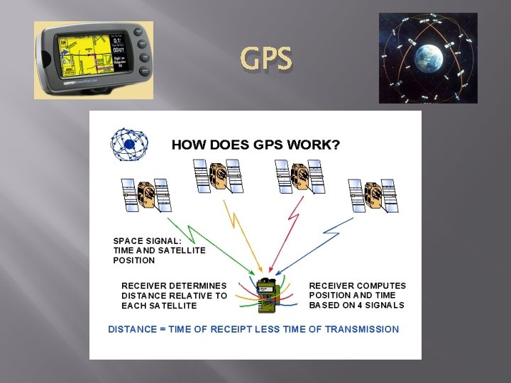 GPS 