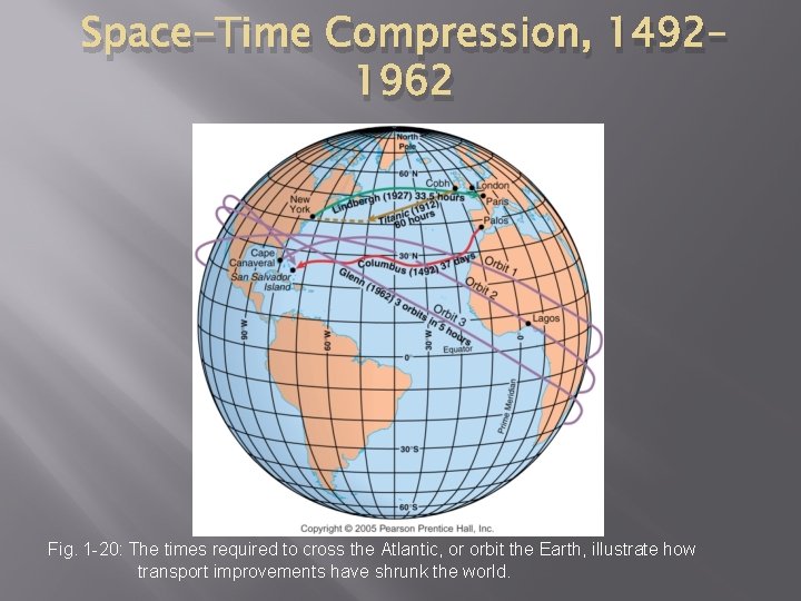 Space-Time Compression, 1492– 1962 Fig. 1 -20: The times required to cross the Atlantic,