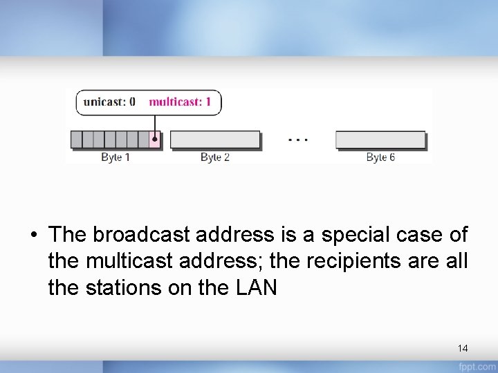  • The broadcast address is a special case of the multicast address; the