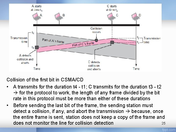 Collision of the first bit in CSMA/CD • A transmits for the duration t