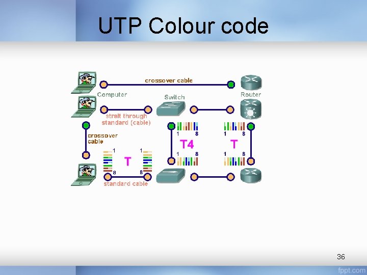 UTP Colour code 36 