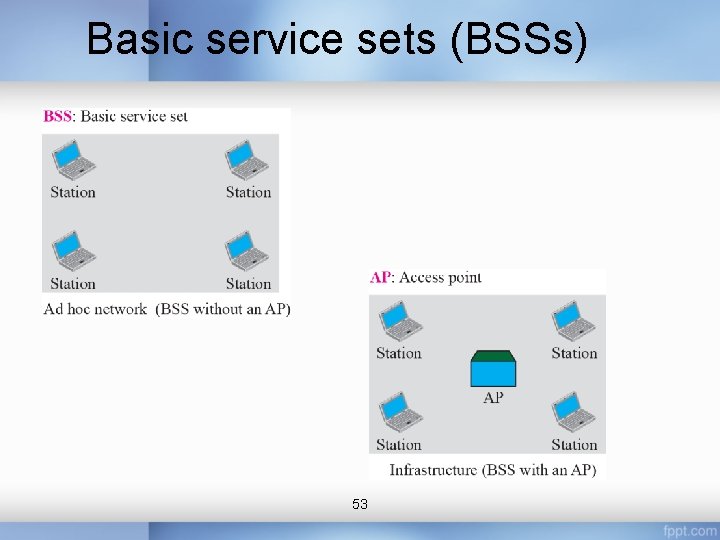 Basic service sets (BSSs) 53 