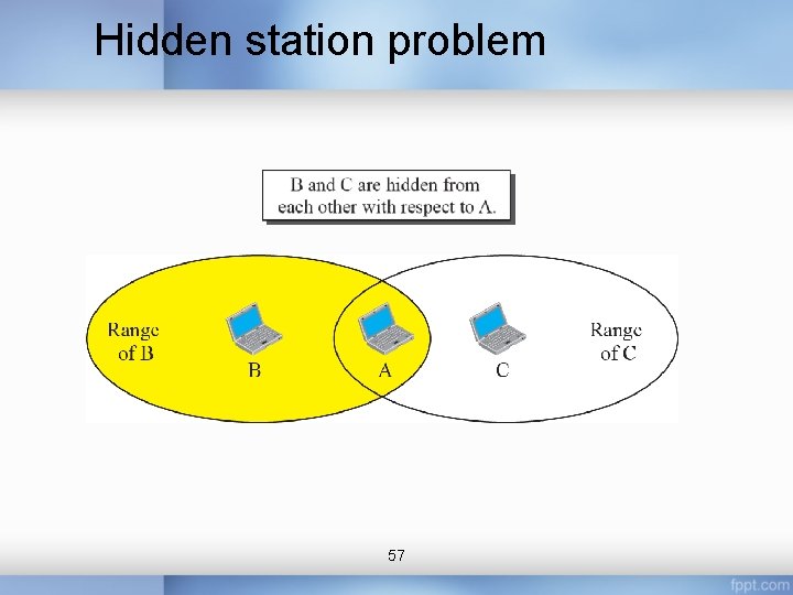 Hidden station problem 57 