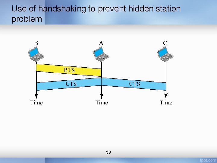 Use of handshaking to prevent hidden station problem 59 