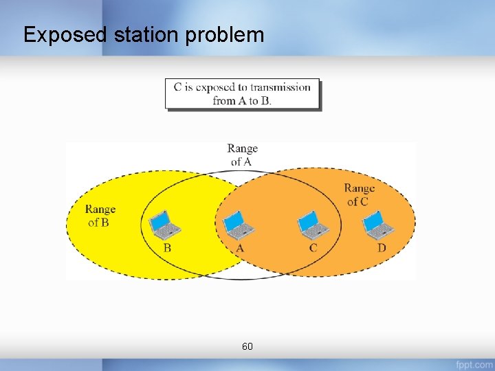 Exposed station problem 60 