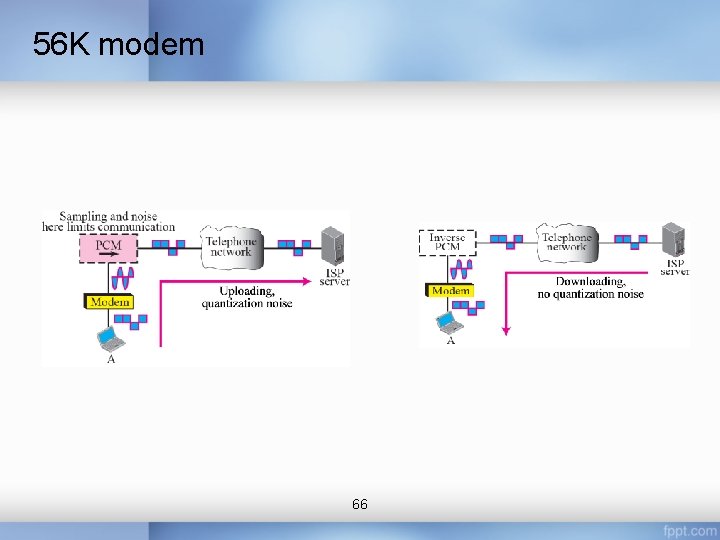 56 K modem 66 