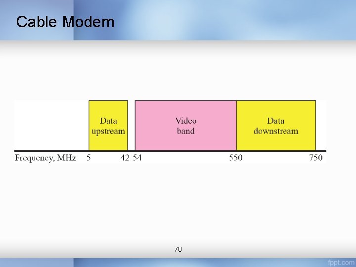 Cable Modem 70 