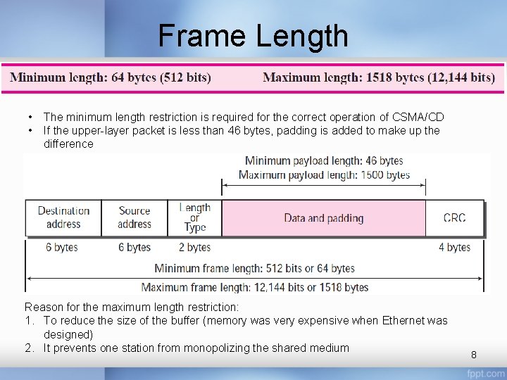 Frame Length • • The minimum length restriction is required for the correct operation