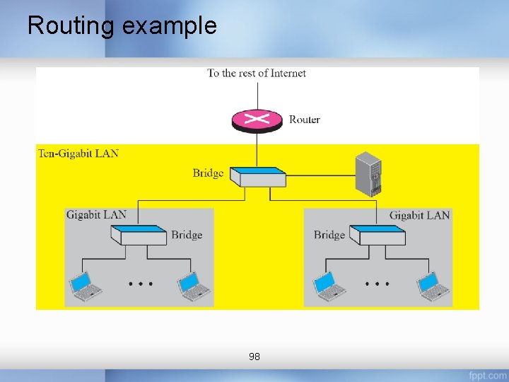 Routing example 98 