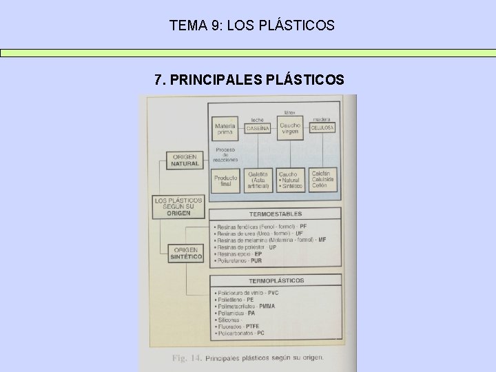 TEMA 9: LOS PLÁSTICOS 7. PRINCIPALES PLÁSTICOS 