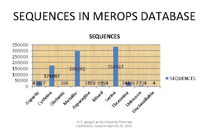 SEQUENCES IN MEROPS DATABASE SEQUENCES 4 ut am M ic et As allo pa