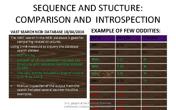 SEQUENCE AND STUCTURE: COMPARISON AND INTROSPECTION VAST SEARCH NCBI DATABASE 18/04/2016 The VAST search