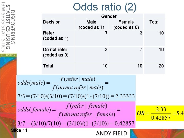 Odds ratio (2) Decision Refer (coded as 1) Do not refer (coded as 0)