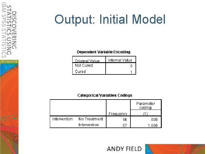 Output: Initial Model 