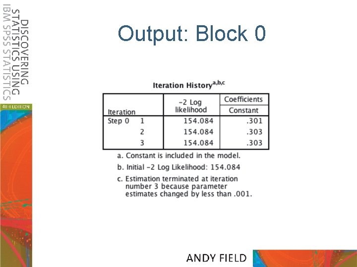 Output: Block 0 