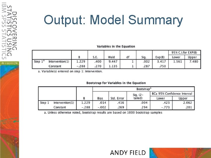 Output: Model Summary 