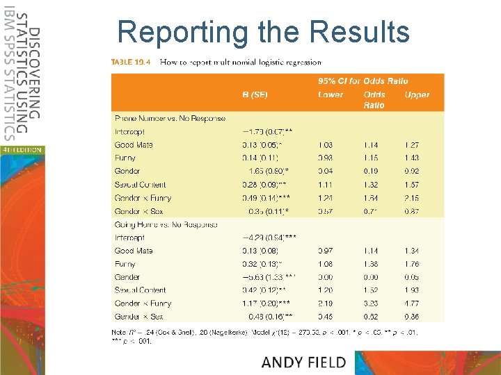 Reporting the Results 