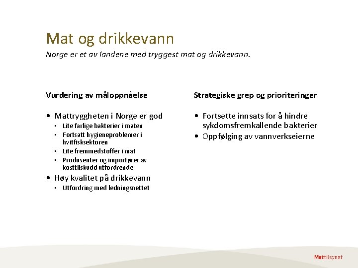 Mat og drikkevann Norge er et av landene med tryggest mat og drikkevann. Vurdering Mat og drikkevann Norge er et av landene med tryggest mat og drikkevann. Vurdering
