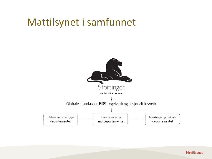 Mattilsynet i samfunnet Mattilsynet i samfunnet