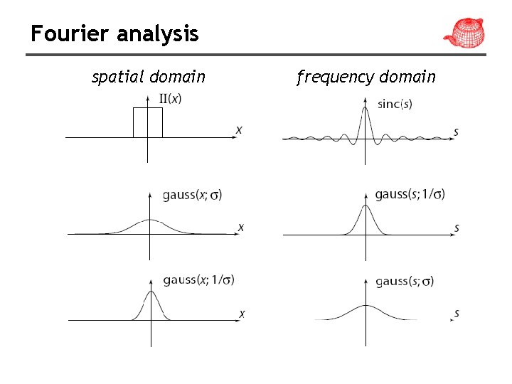 Fourier analysis spatial domain frequency domain 