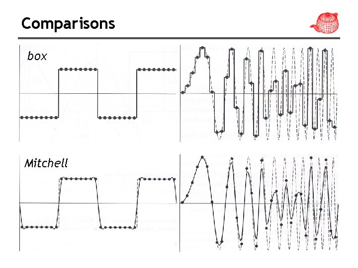 Comparisons box Mitchell 