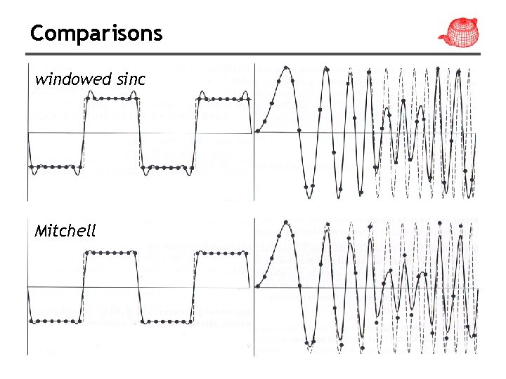 Comparisons windowed sinc Mitchell 