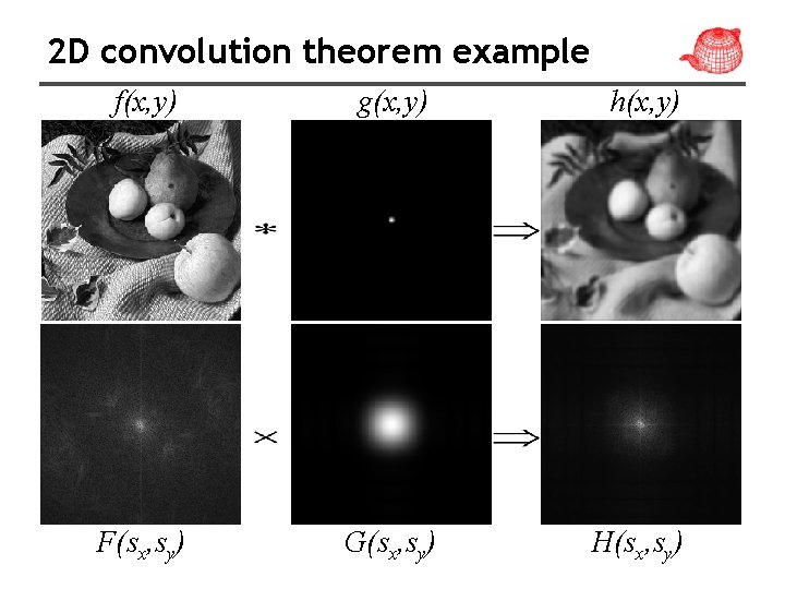 2 D convolution theorem example f(x, y) g(x, y) h(x, y) F(sx, sy) G(sx,