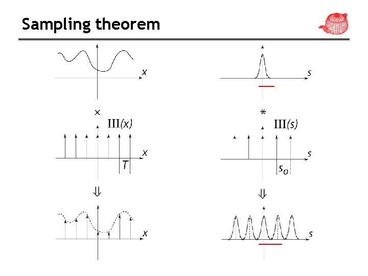 Sampling theorem 