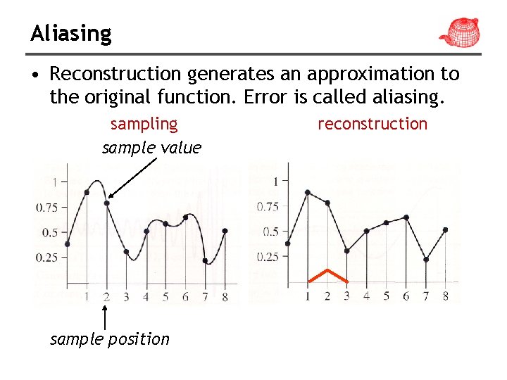 Aliasing • Reconstruction generates an approximation to the original function. Error is called aliasing.