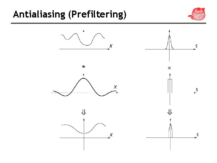 Antialiasing (Prefiltering) 