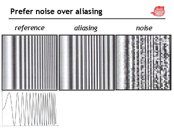 Prefer noise over aliasing reference aliasing noise 