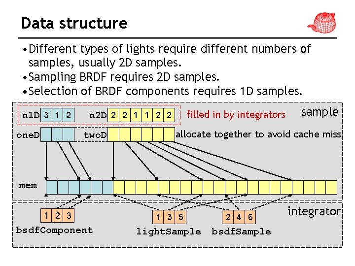 Data structure • Different types of lights require different numbers of samples, usually 2