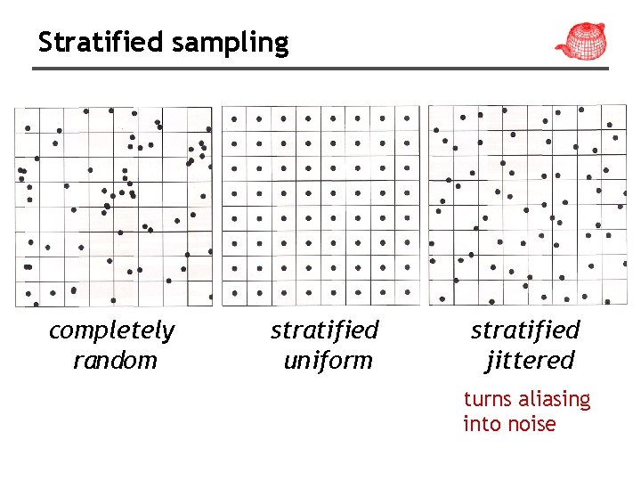 Stratified sampling completely random stratified uniform stratified jittered turns aliasing into noise 