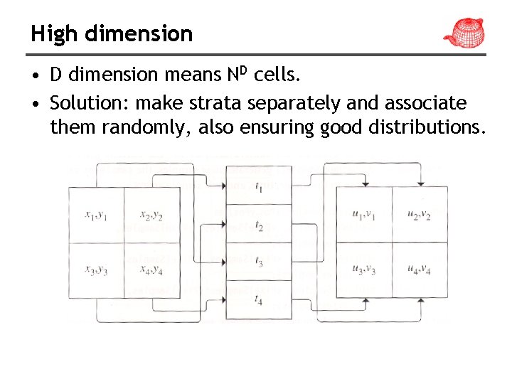 High dimension • D dimension means ND cells. • Solution: make strata separately and