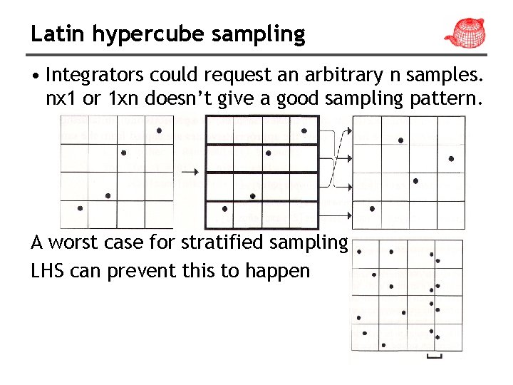 Latin hypercube sampling • Integrators could request an arbitrary n samples. nx 1 or
