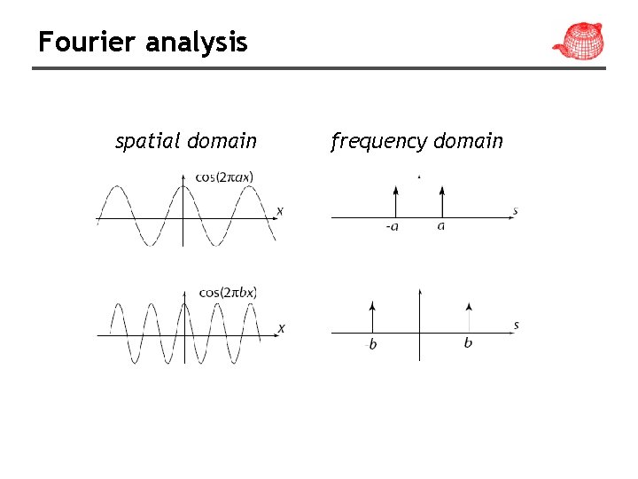 Fourier analysis spatial domain frequency domain 