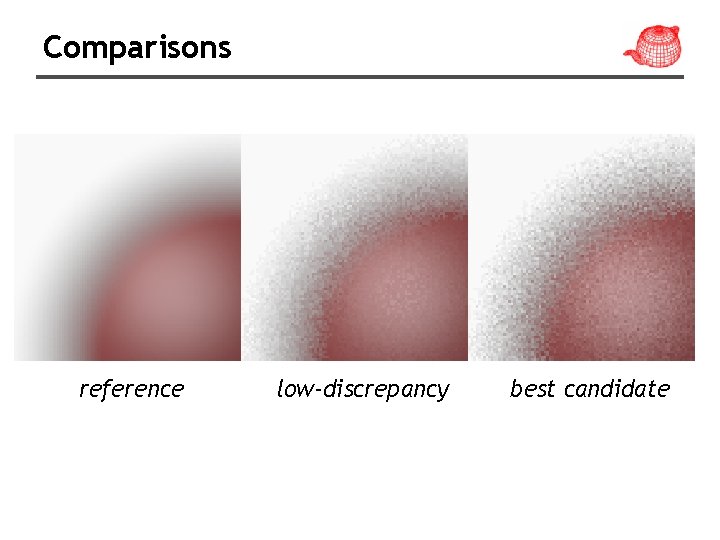 Comparisons reference low-discrepancy best candidate 