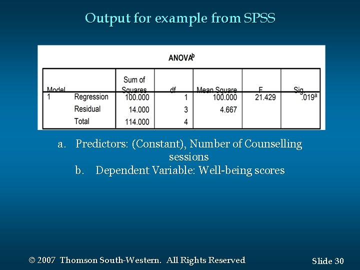 Output for example from SPSS a. Predictors: (Constant), Number of Counselling sessions b. Dependent