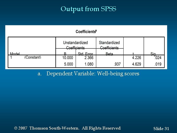 Output from SPSS a. Dependent Variable: Well-being scores © 2007 Thomson South-Western. All Rights