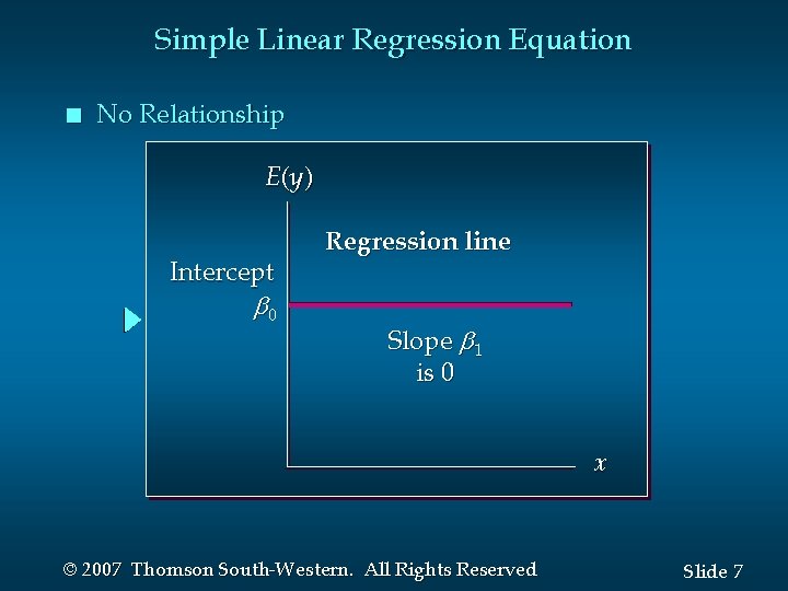 Simple Linear Regression Equation n No Relationship E (y ) Intercept 0 Regression line