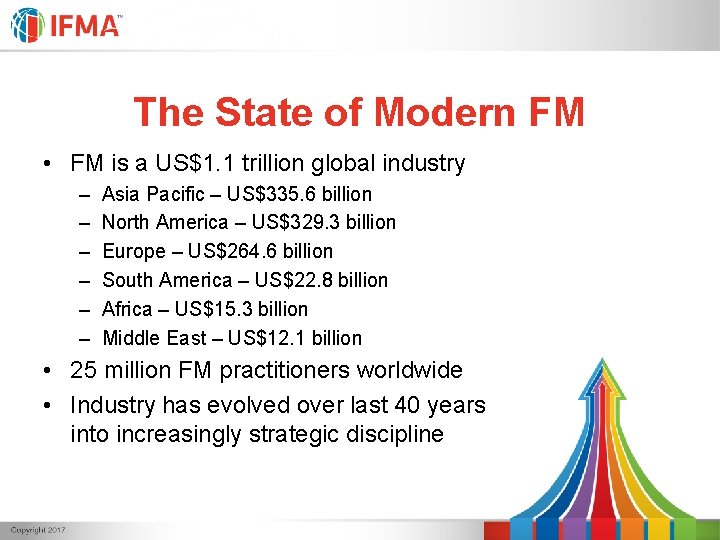The State of Modern FM • FM is a US$1. 1 trillion global industry The State of Modern FM • FM is a US$1. 1 trillion global industry